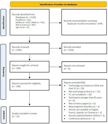 A systematic review of gerontechnologies to support aging in place among community-dwelling older adults and their family caregivers